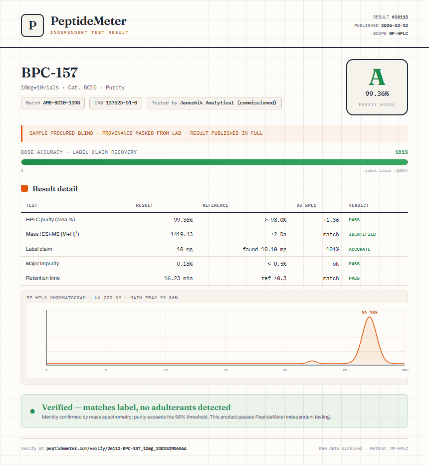 BPC-157 Purity (HPLC) report by PeptideMeter