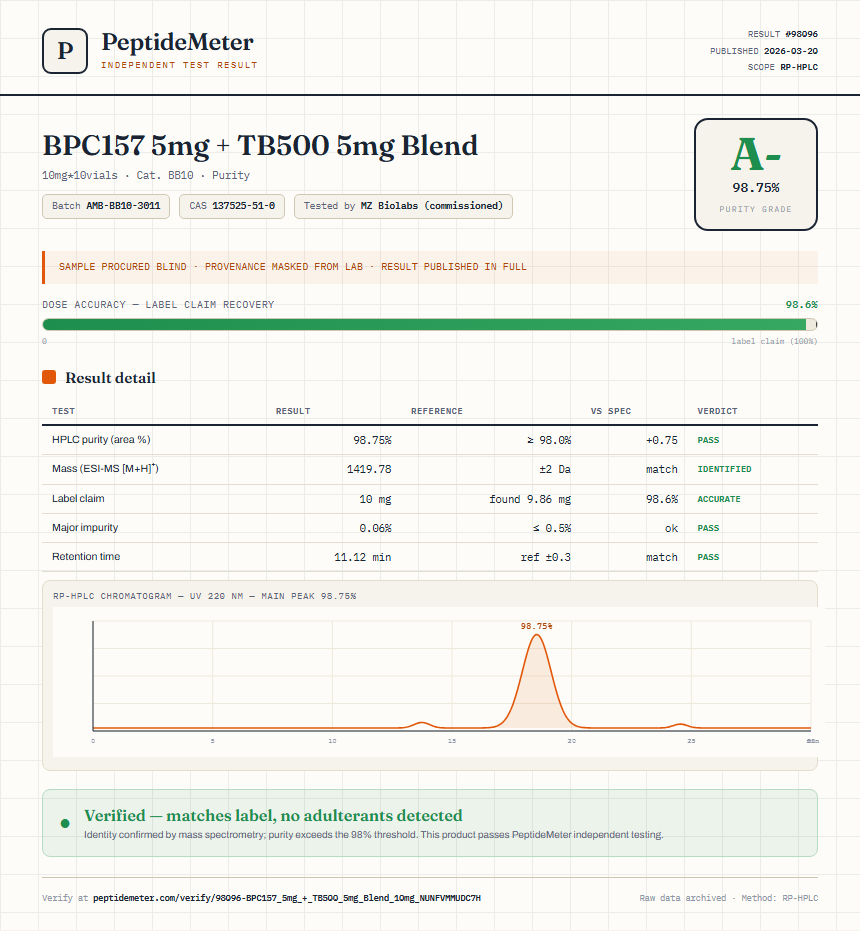 BPC157 5mg + TB500 5mg Blend Purity (HPLC) report by PeptideMeter