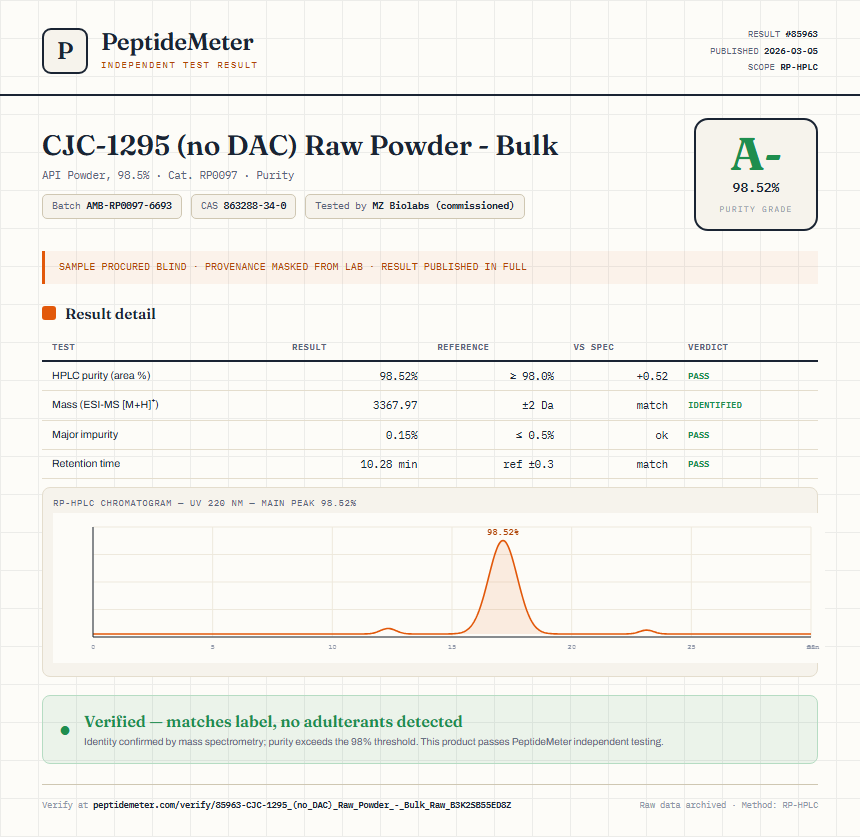 CJC-1295 (no DAC) Raw Powder - Bulk Purity (HPLC) report by PeptideMeter
