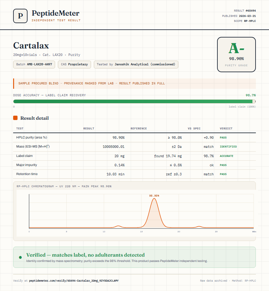 Cartalax Purity (HPLC) report by PeptideMeter