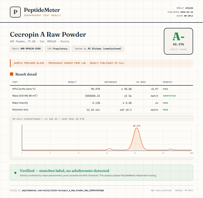Cecropin A Raw Powder Purity (HPLC) report by PeptideMeter