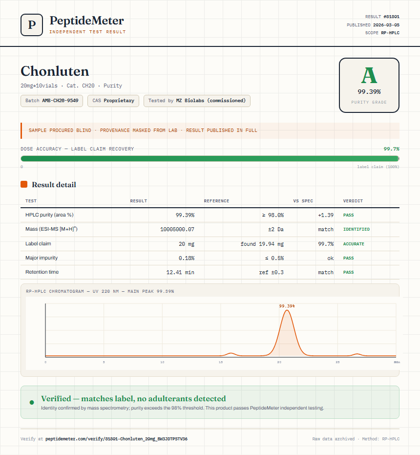 Chonluten Purity (HPLC) report by PeptideMeter
