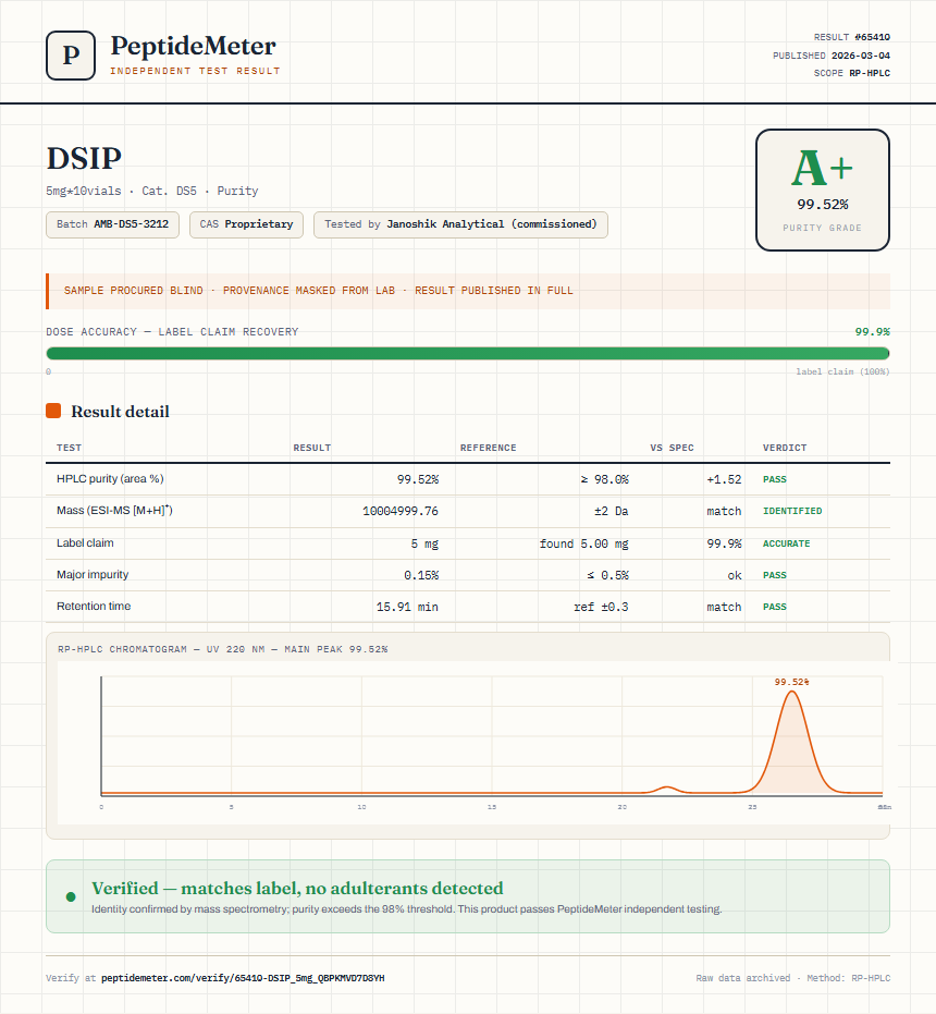 DSIP Purity (HPLC) report by PeptideMeter