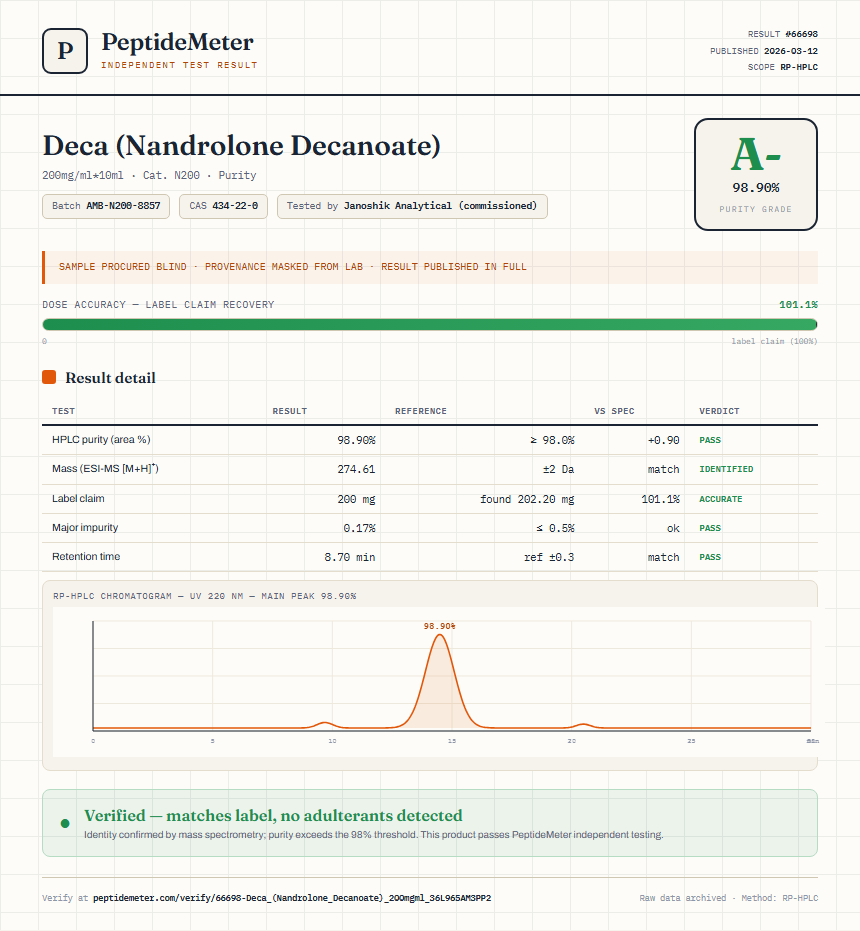 Deca (Nandrolone Decanoate) Purity (HPLC) report by PeptideMeter