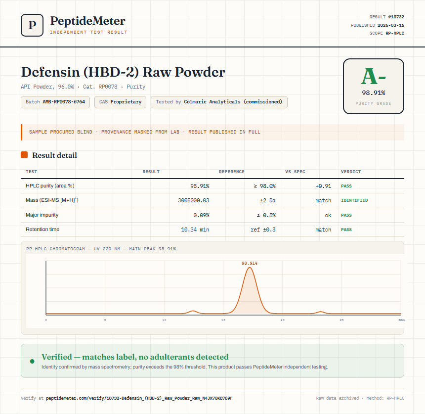 Defensin (HBD-2) Raw Powder Purity (HPLC) report by PeptideMeter
