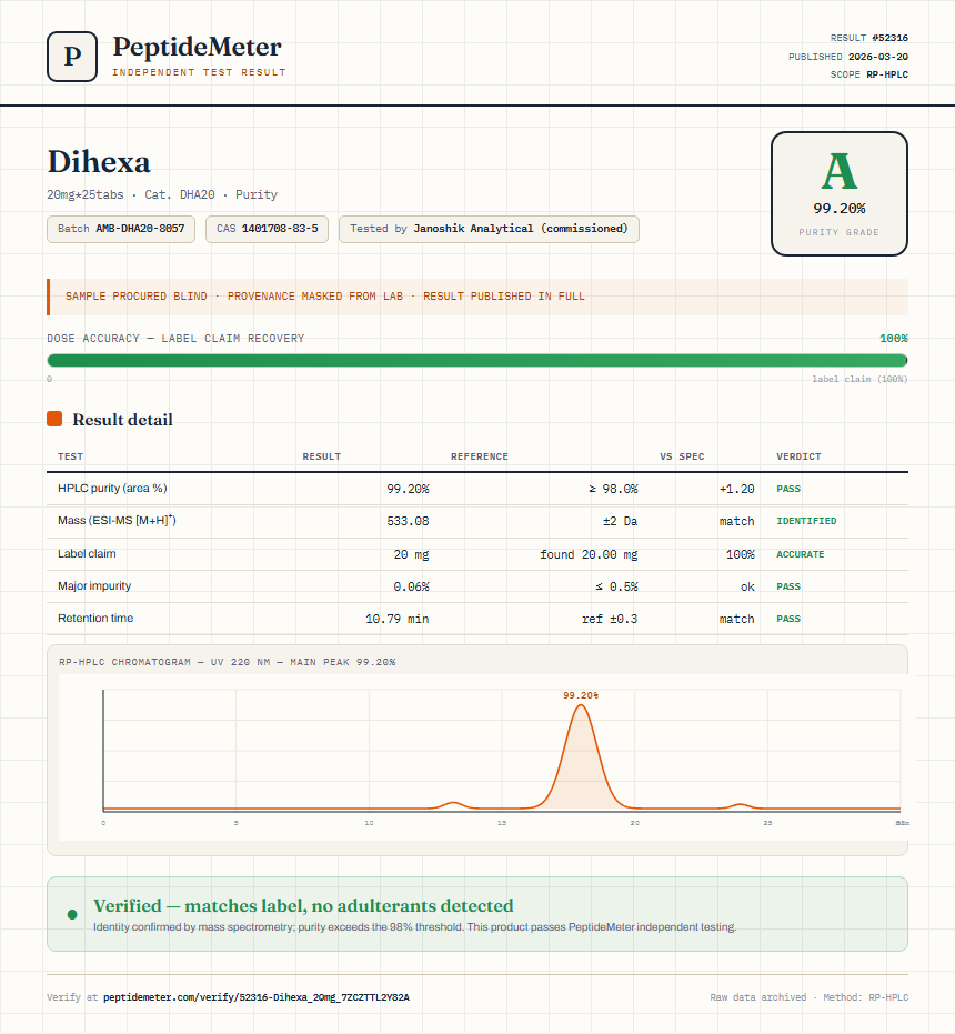 Dihexa Purity (HPLC) report by PeptideMeter