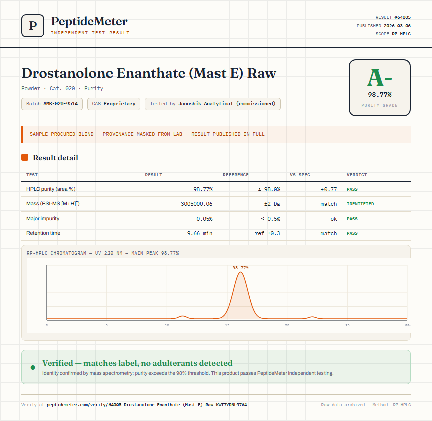 Drostanolone Enanthate (Mast E) Raw Purity (HPLC) report by PeptideMeter