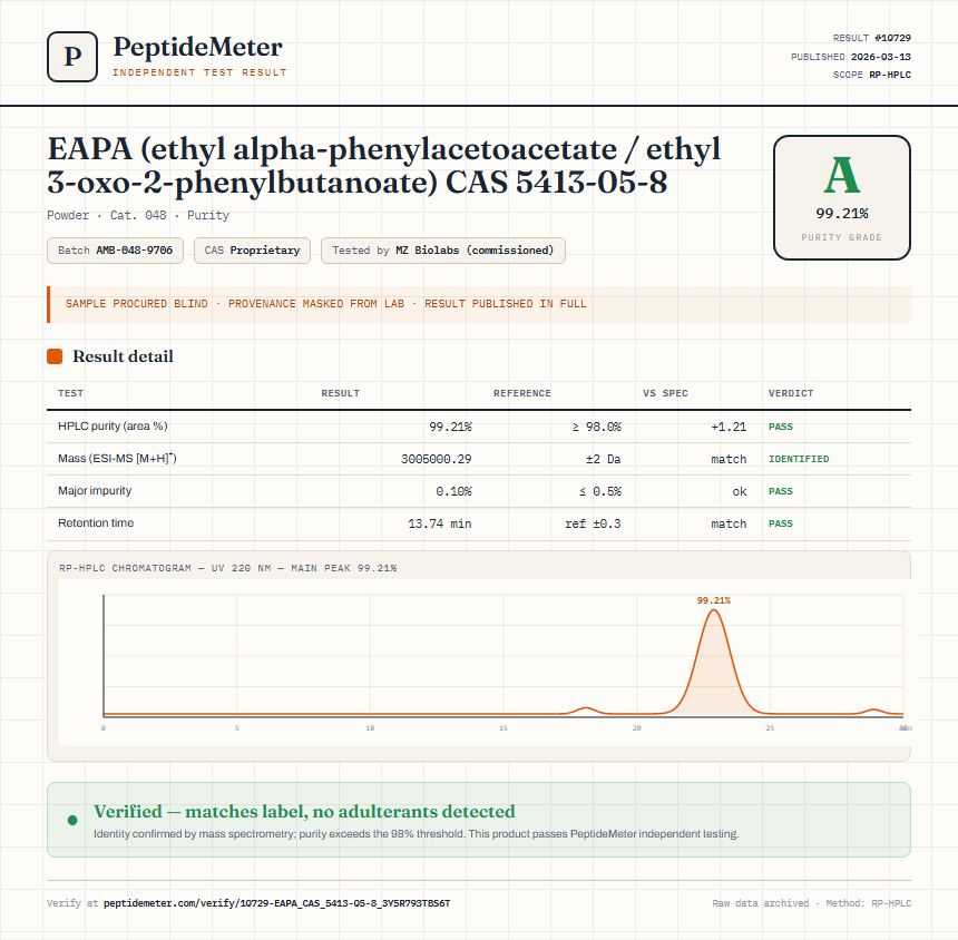 EAPA (ethyl alpha-phenylacetoacetate / ethyl 3-oxo-2-phenylbutanoate) CAS 5413-05-8 Purity (HPLC) report by PeptideMeter