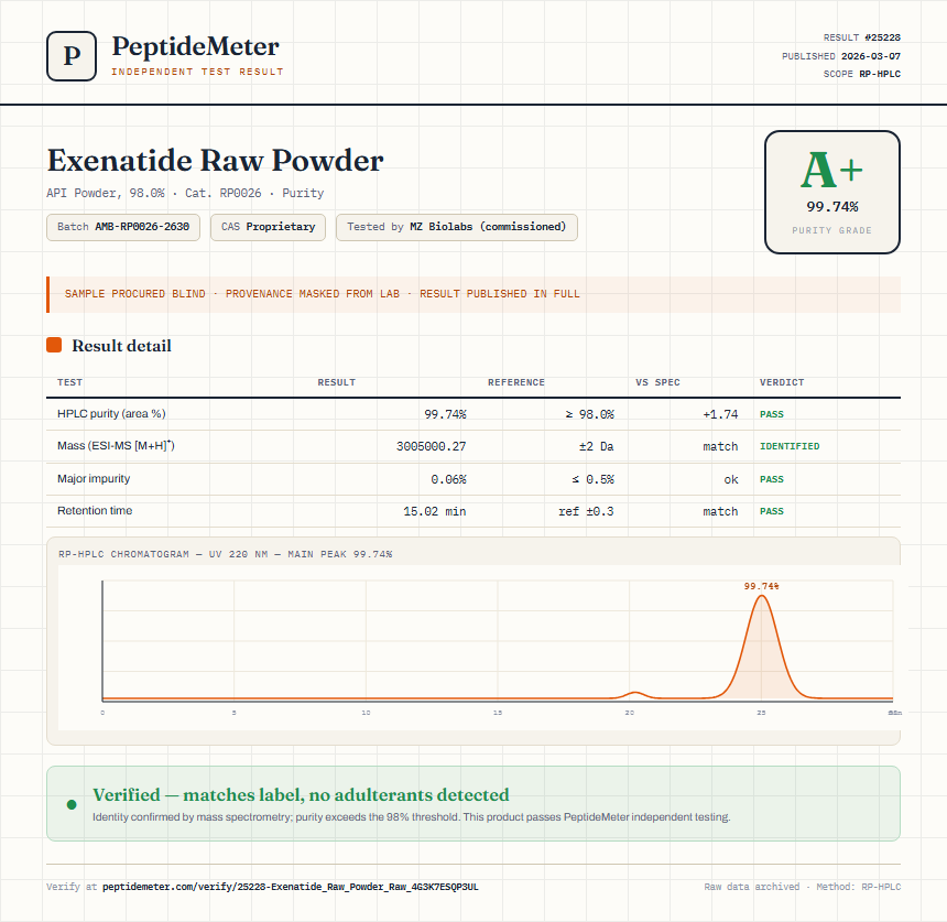 Exenatide Raw Powder Purity (HPLC) report by PeptideMeter