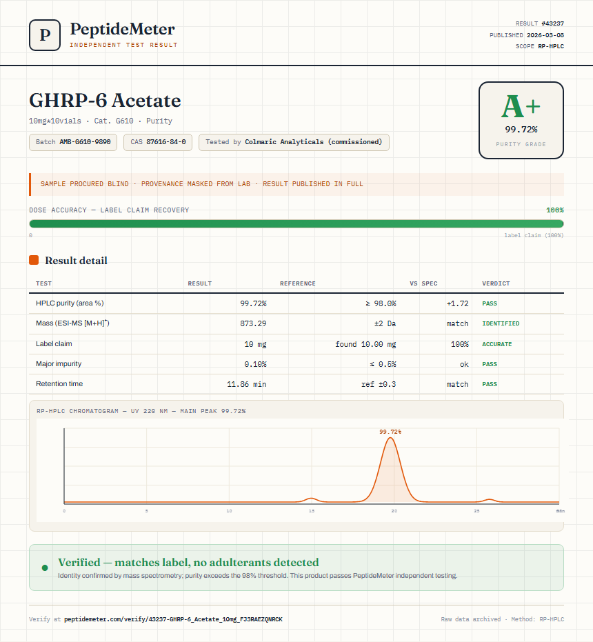 GHRP-6 Acetate Purity (HPLC) report by PeptideMeter
