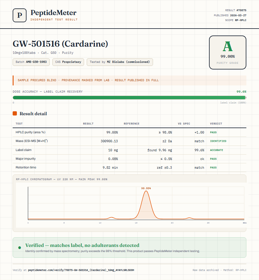GW-501516 (Cardarine) Purity (HPLC) report by PeptideMeter