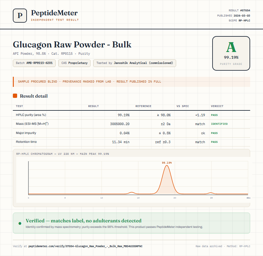 Glucagon Raw Powder - Bulk Purity (HPLC) report by PeptideMeter