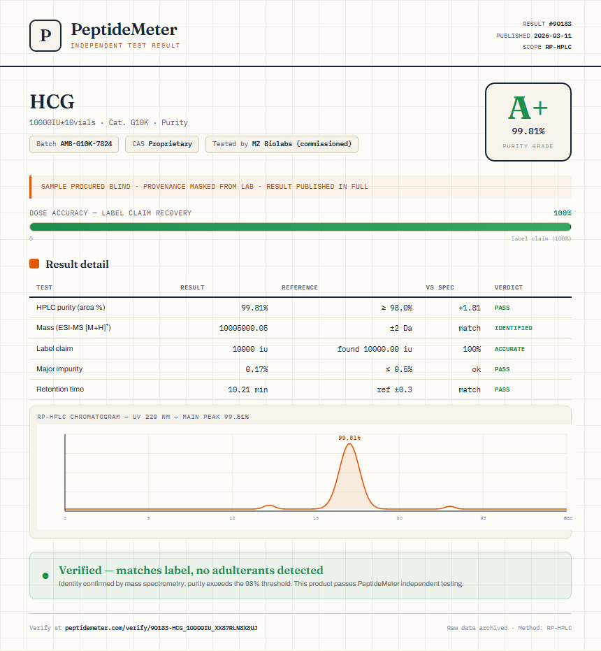HCG Purity (HPLC) report by PeptideMeter