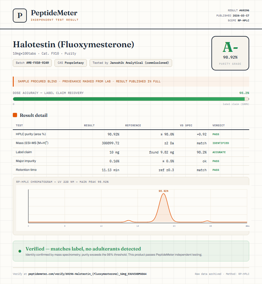 Halotestin (Fluoxymesterone) Purity (HPLC) report by PeptideMeter