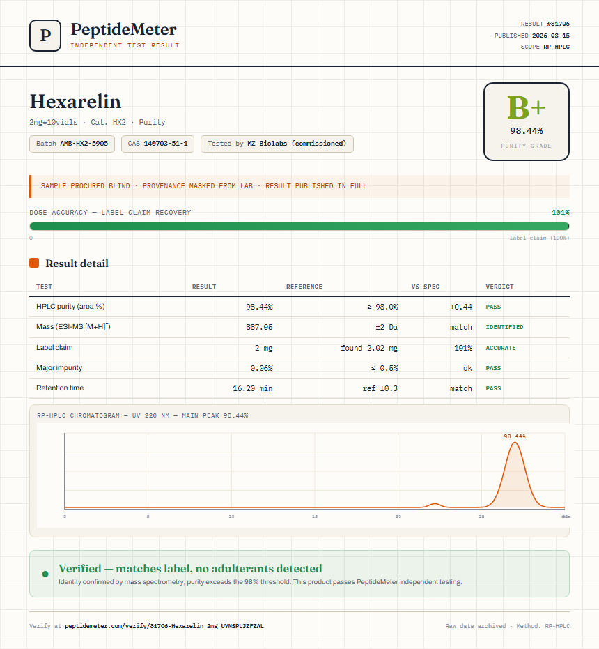 Hexarelin Purity (HPLC) report by PeptideMeter
