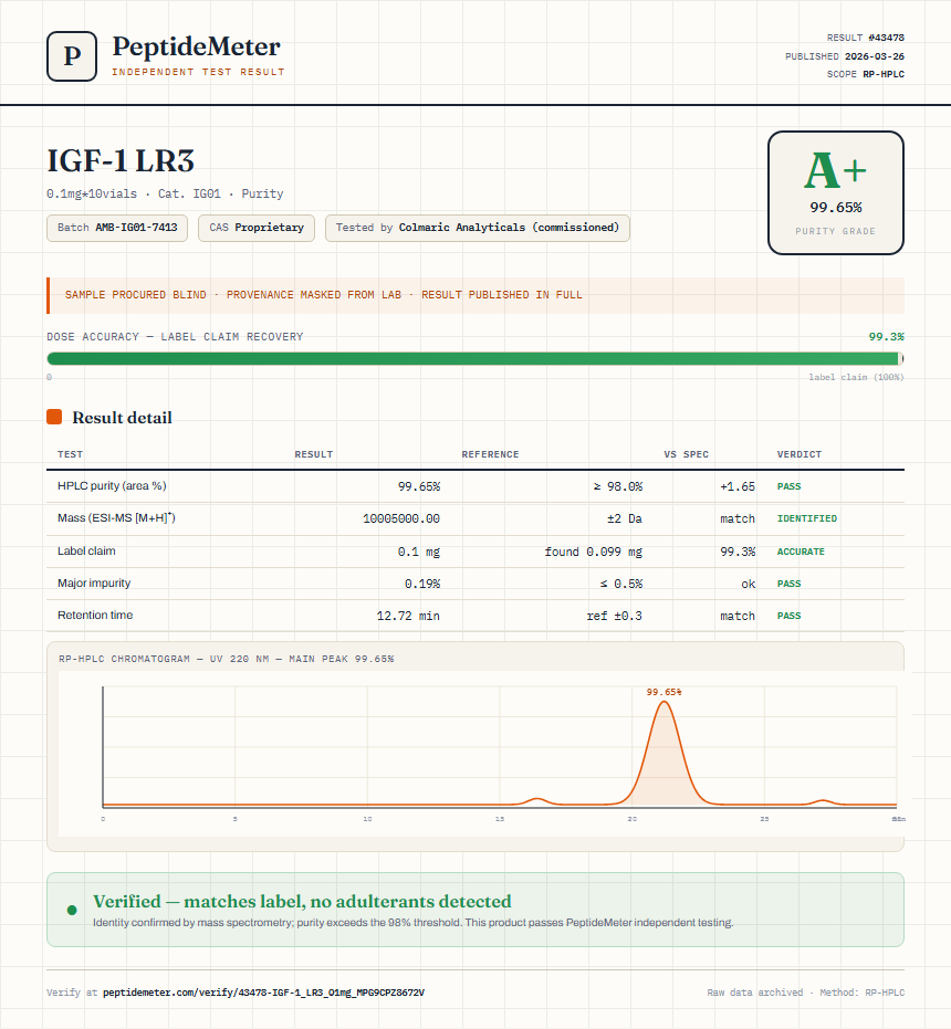 IGF-1 LR3 Purity (HPLC) report by PeptideMeter