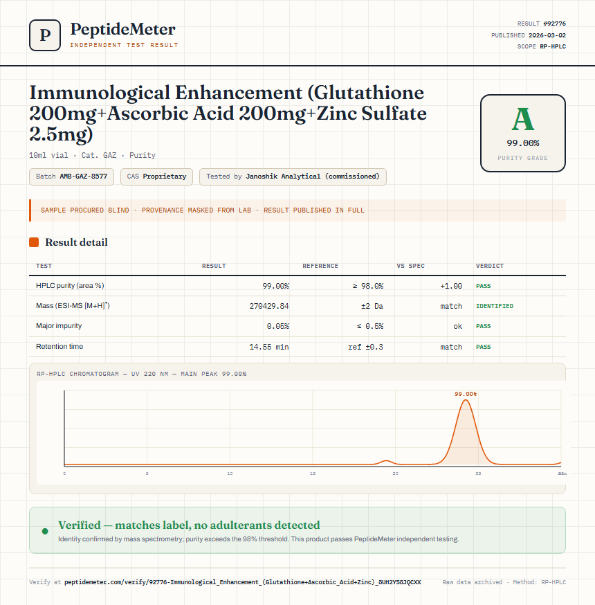 Immunological Enhancement (Glutathione 200mg+Ascorbic Acid 200mg+Zinc Sulfate 2.5mg) Purity (HPLC) report by PeptideMeter