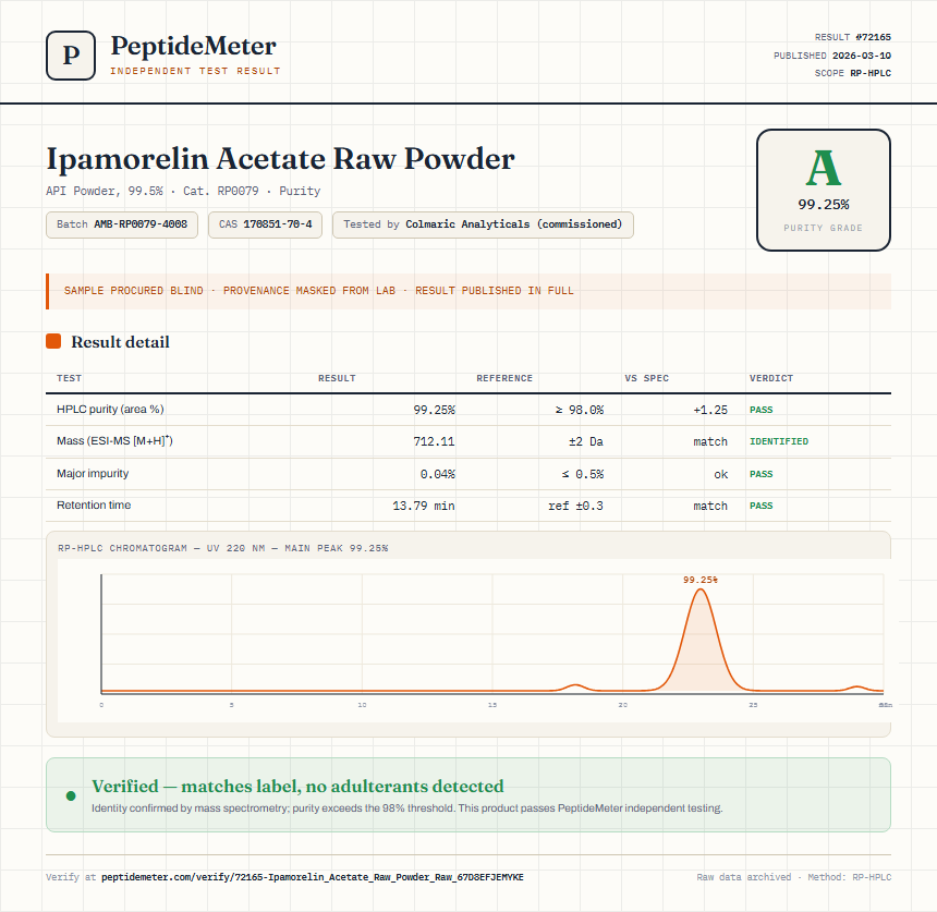 Ipamorelin Acetate Raw Powder Purity (HPLC) report by PeptideMeter