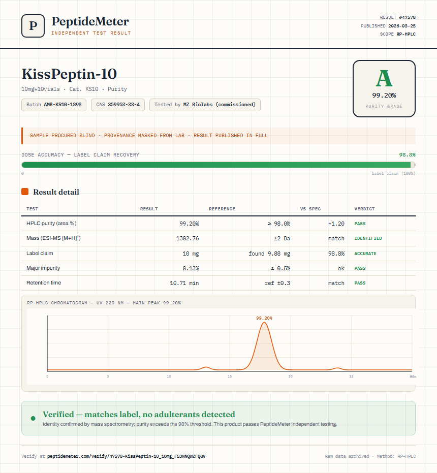 KissPeptin-10 Purity (HPLC) report by PeptideMeter