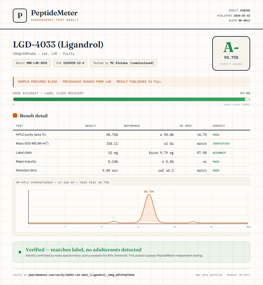 LGD-4033 (Ligandrol) Purity (HPLC) report by PeptideMeter