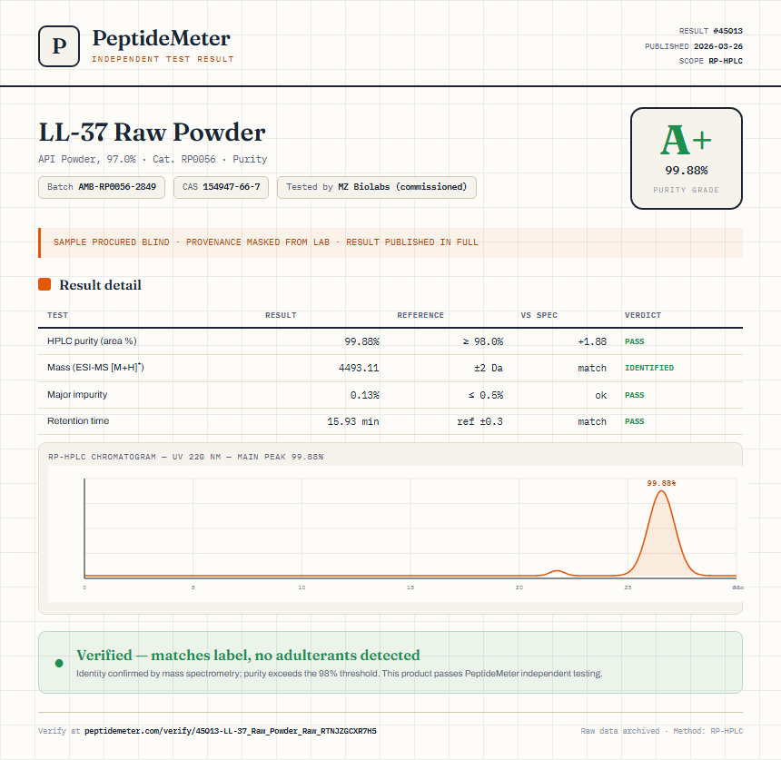 LL-37 Raw Powder Purity (HPLC) report by PeptideMeter