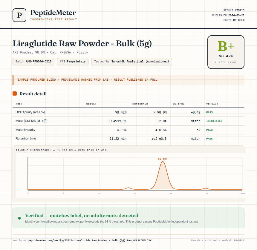 Liraglutide Raw Powder - Bulk (5g) Purity (HPLC) report by PeptideMeter