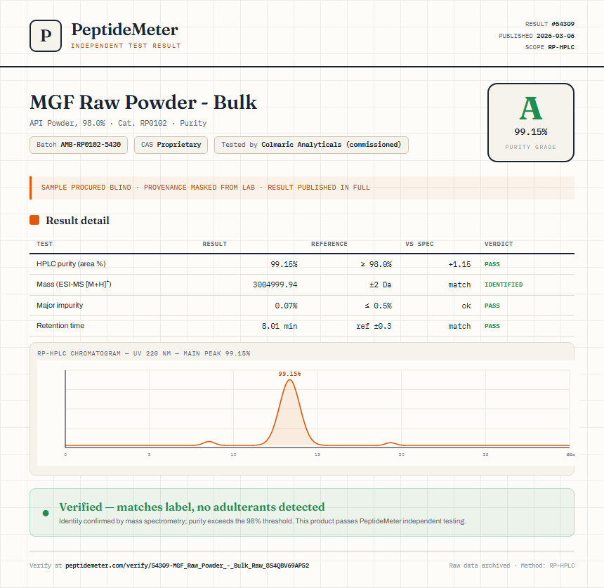 MGF Raw Powder - Bulk Purity (HPLC) report by PeptideMeter