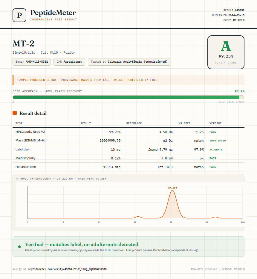 MT-2 Purity (HPLC) report by PeptideMeter