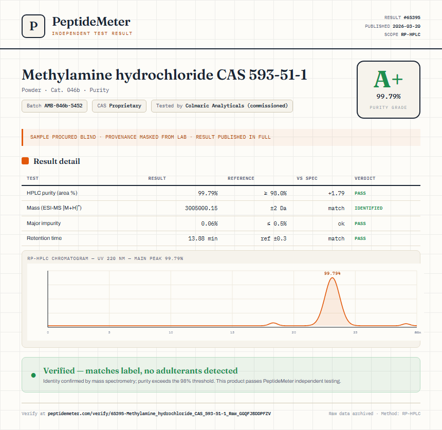 Methylamine hydrochloride CAS 593-51-1 Purity (HPLC) report by PeptideMeter