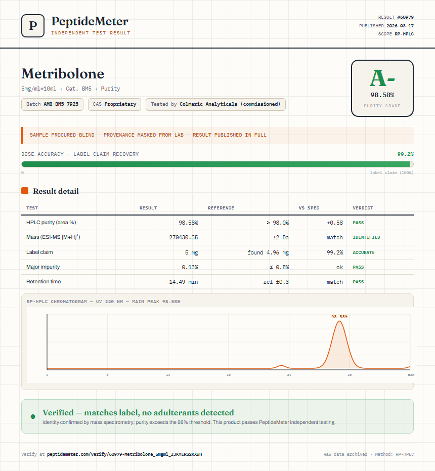 Metribolone Purity (HPLC) report by PeptideMeter