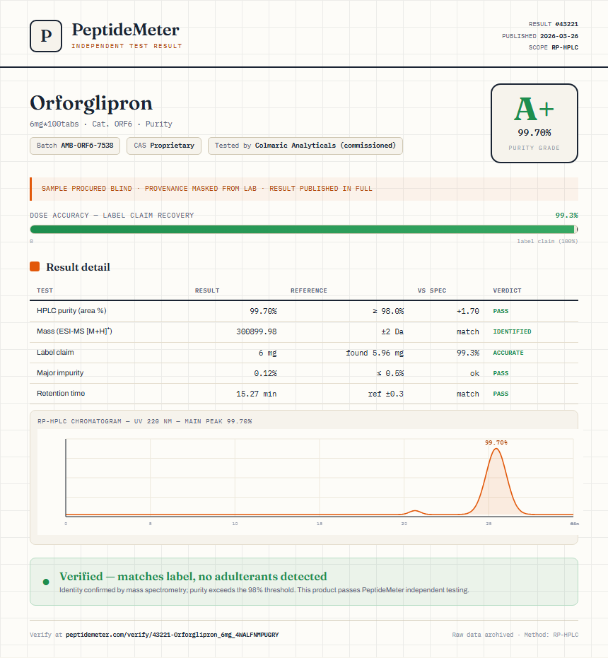 Orforglipron Purity (HPLC) report by PeptideMeter