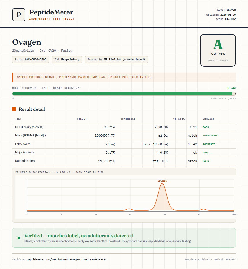 Ovagen Purity (HPLC) report by PeptideMeter
