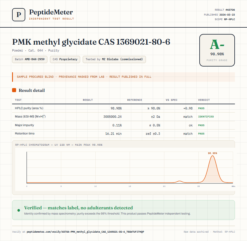 PMK methyl glycidate CAS 1369021-80-6 Purity (HPLC) report by PeptideMeter