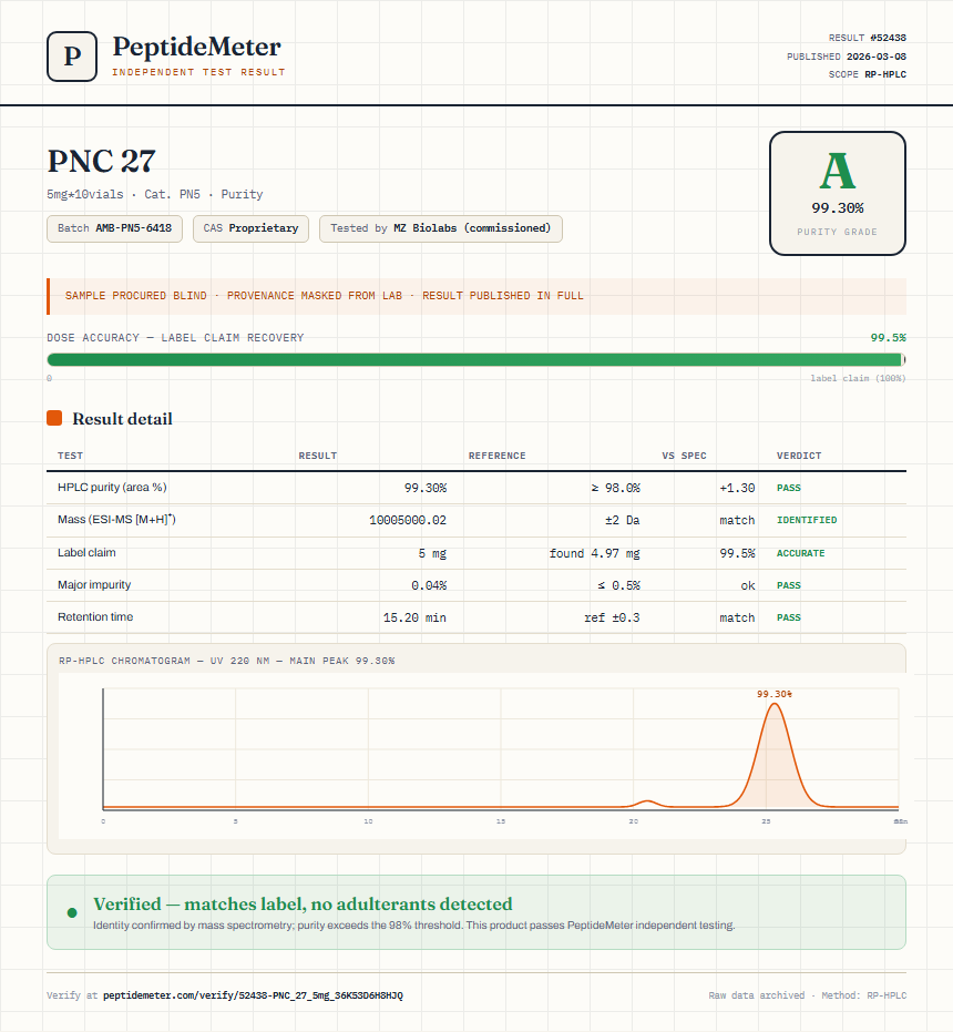 PNC 27 Purity (HPLC) report by PeptideMeter