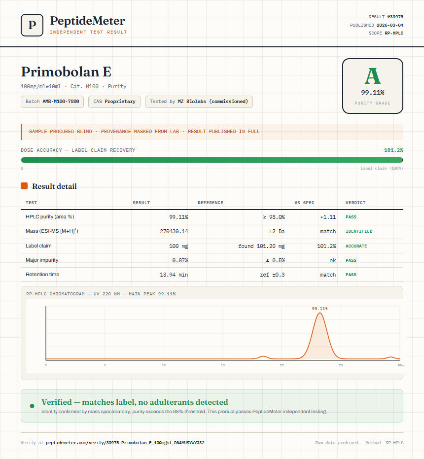 Primobolan E Purity (HPLC) report by PeptideMeter