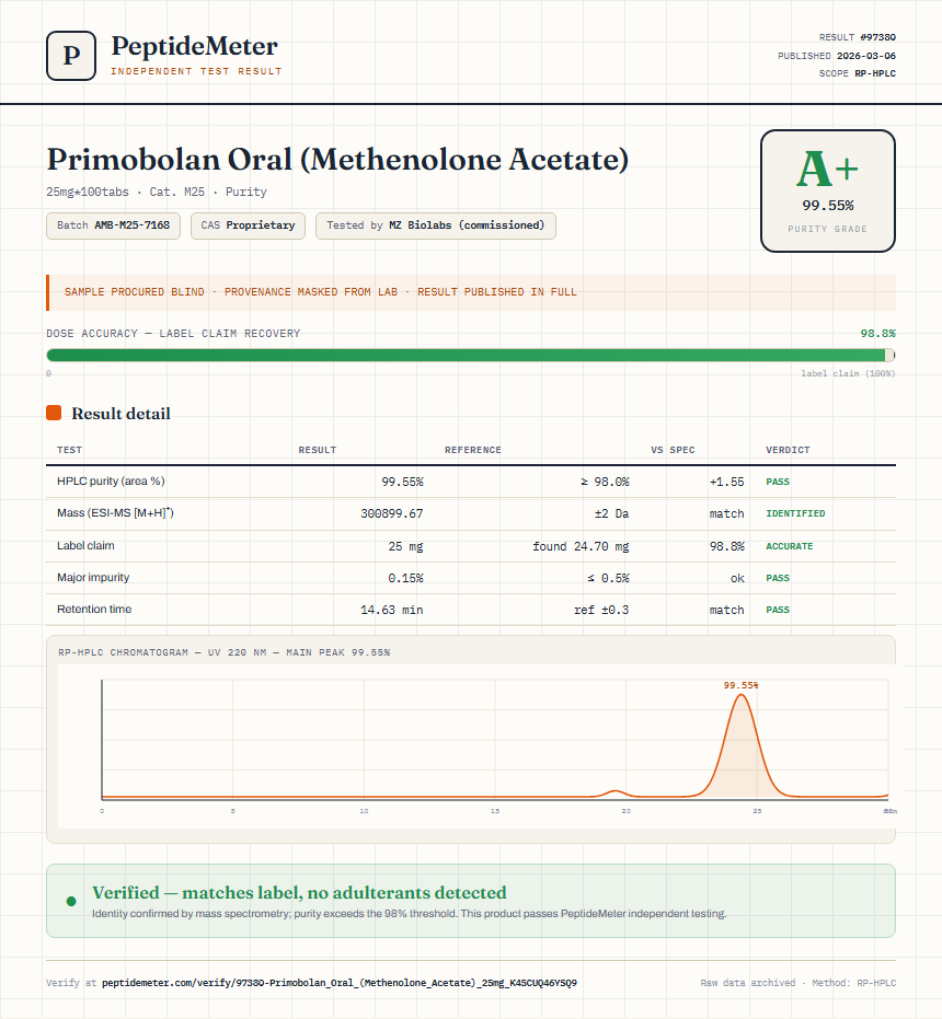 Primobolan Oral (Methenolone Acetate) Purity (HPLC) report by PeptideMeter