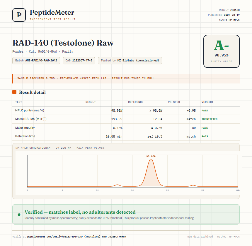 RAD-140 (Testolone) Raw Purity (HPLC) report by PeptideMeter