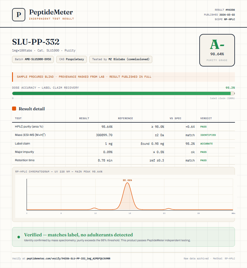 SLU-PP-332 Purity (HPLC) report by PeptideMeter