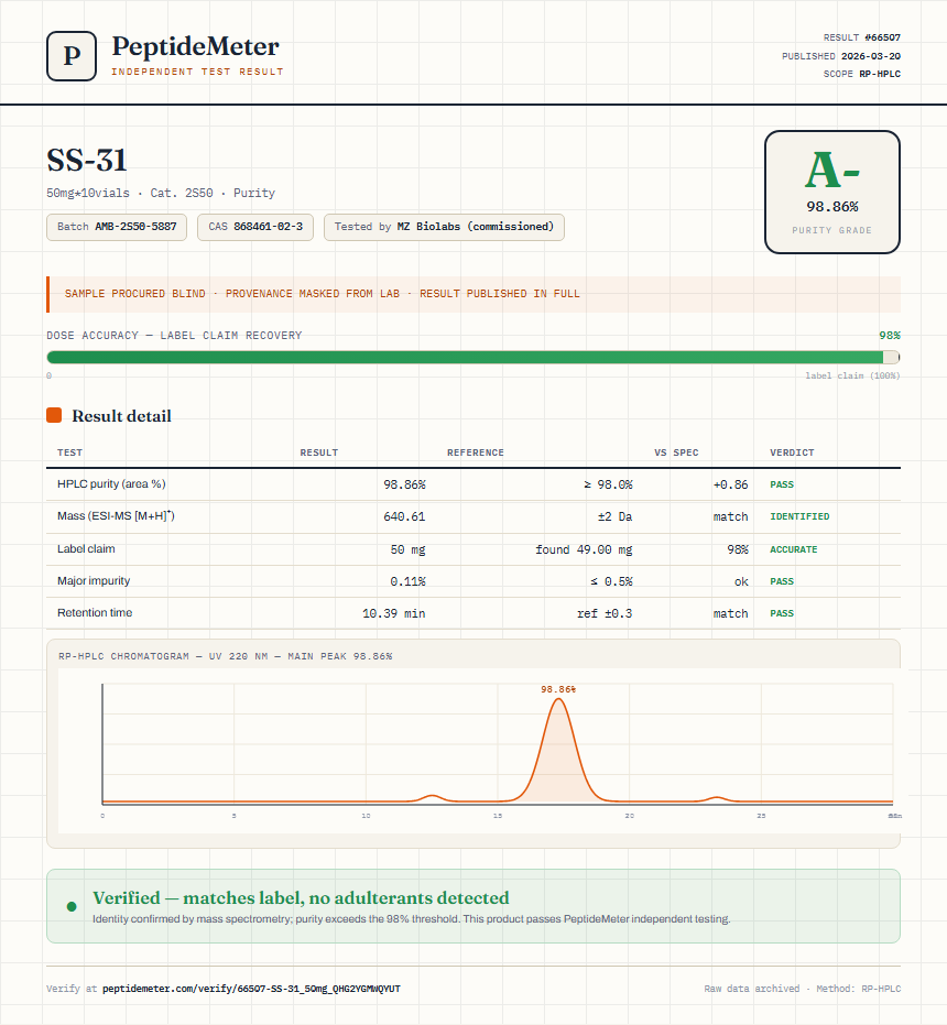 SS-31 Purity (HPLC) report by PeptideMeter