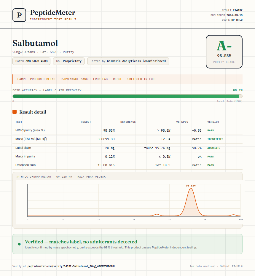 Salbutamol Purity (HPLC) report by PeptideMeter