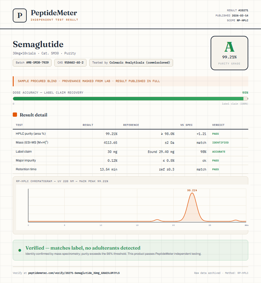 Semaglutide Purity (HPLC) report by PeptideMeter