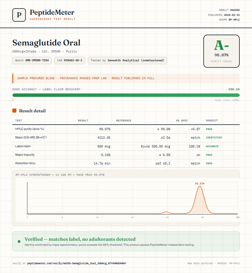 Semaglutide Oral Purity (HPLC) report by PeptideMeter