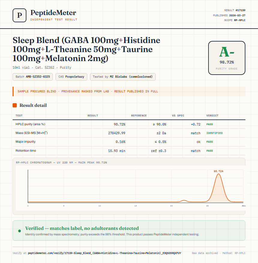 Sleep Blend (GABA 100mg+Histidine 100mg+L-Theanine 50mg+Taurine 100mg+Melatonin 2mg) Purity (HPLC) report by PeptideMeter