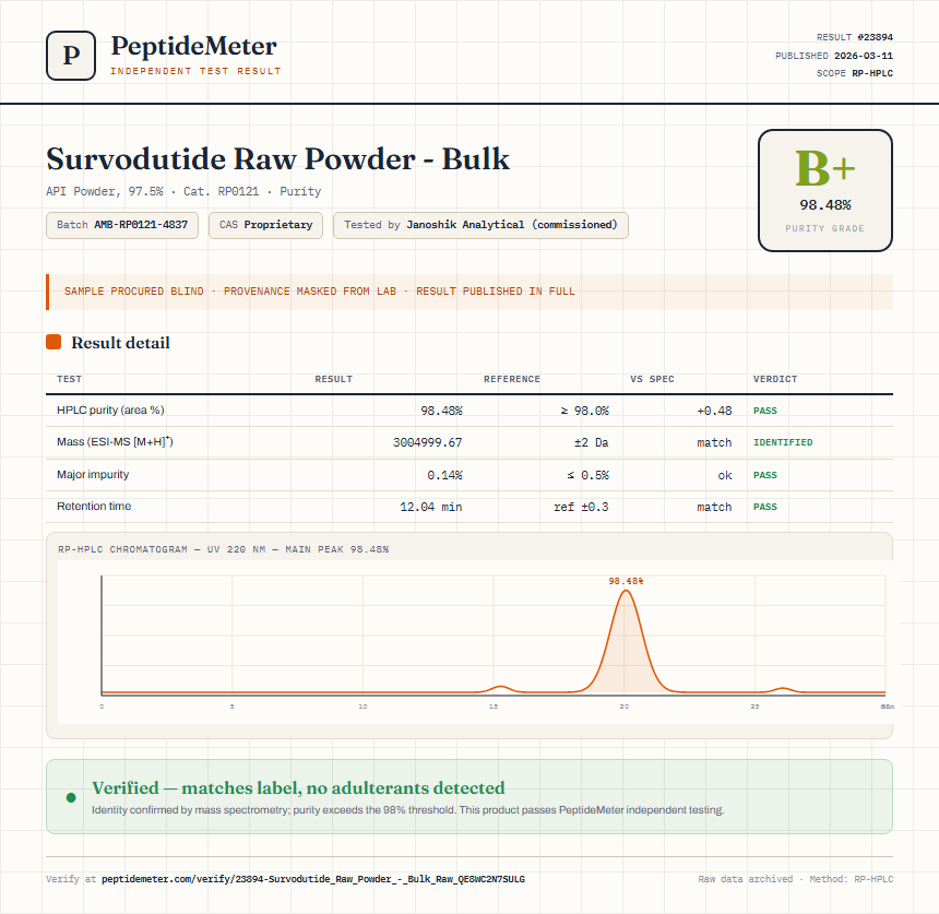 Survodutide Raw Powder - Bulk Purity (HPLC) report by PeptideMeter