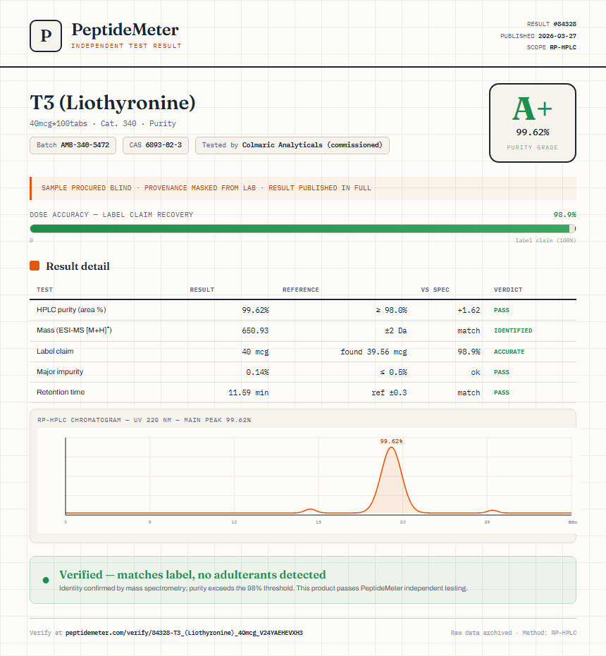 T3 (Liothyronine) Purity (HPLC) report by PeptideMeter