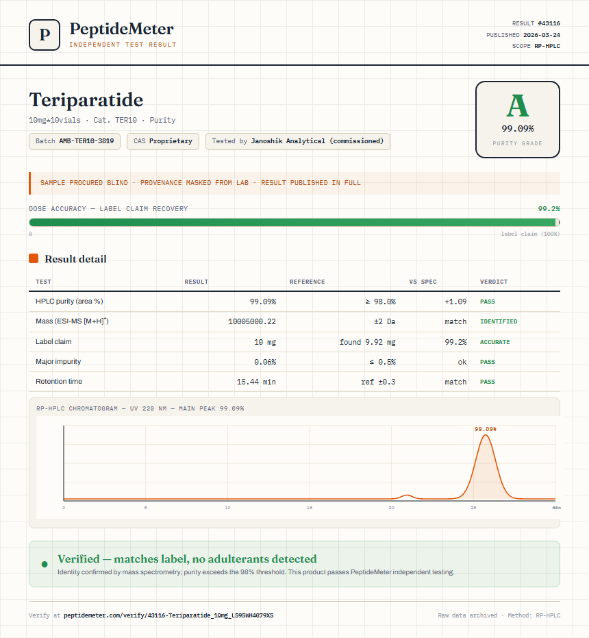 Teriparatide Purity (HPLC) report by PeptideMeter