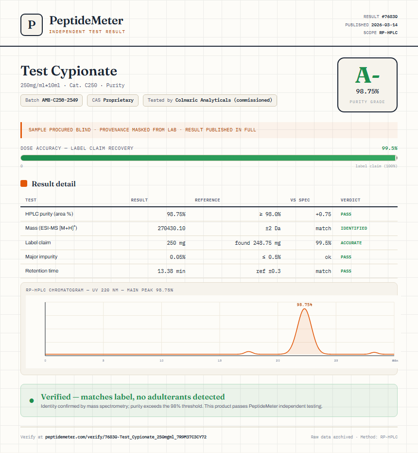 Test Cypionate Purity (HPLC) report by PeptideMeter