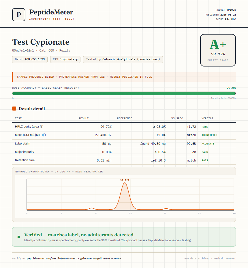 Test Cypionate Purity (HPLC) report by PeptideMeter