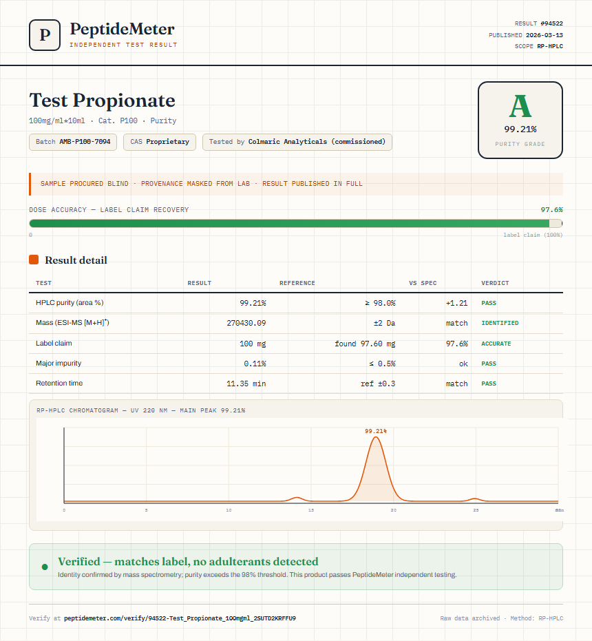 Test Propionate Purity (HPLC) report by PeptideMeter