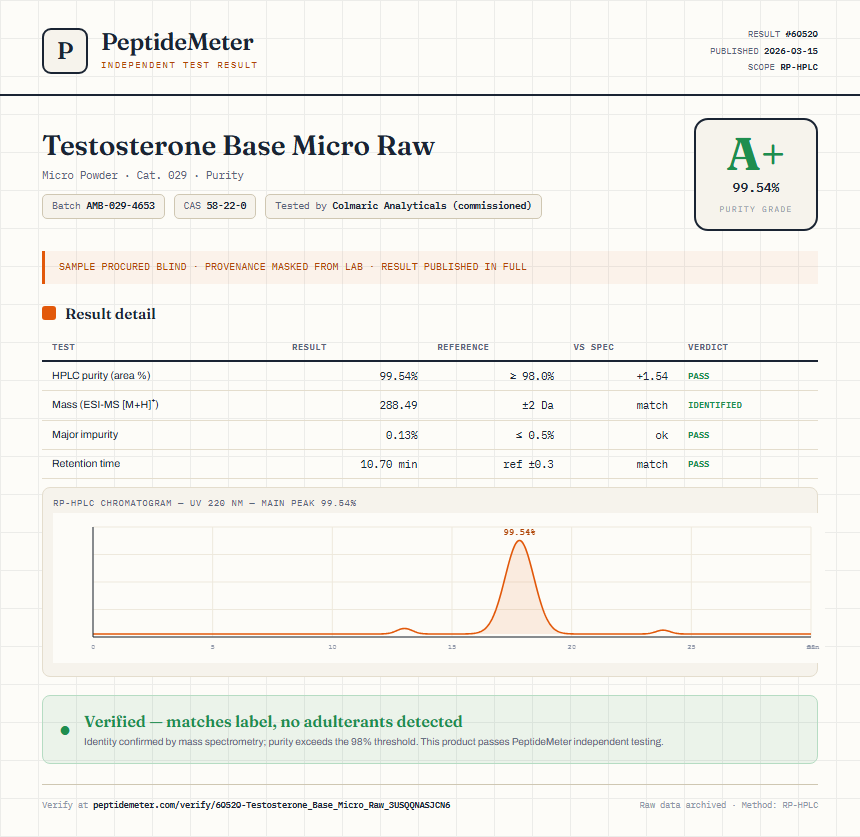 Testosterone Base Micro Raw Purity (HPLC) report by PeptideMeter